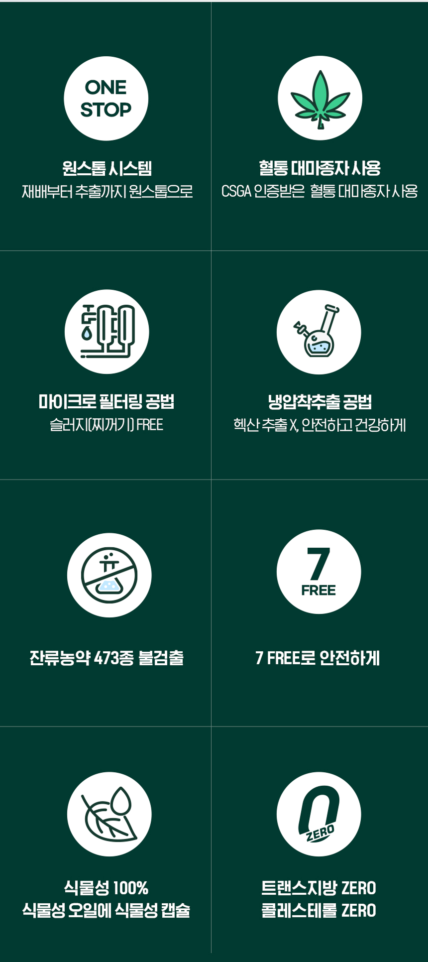 adm_20261020_Slice_1792453247_37856.jpg 더 건강한 대마종자유 100 핵심 특징 - 재배부터 추출까지 원스톱 시스템, CSGA 인증받은 혈통 대마종자 사용, 마이크로 필터링 공법 슬러지(찌꺼기) FREE, 냉압착추출 공법 헥산 추출 X, 잔류농약 473종 불검출, 7 FREE, 식물성 100% 식물성 오일에 식물성 캡슐, 트랜스지방 ZERO 콜레스테롤 ZERO