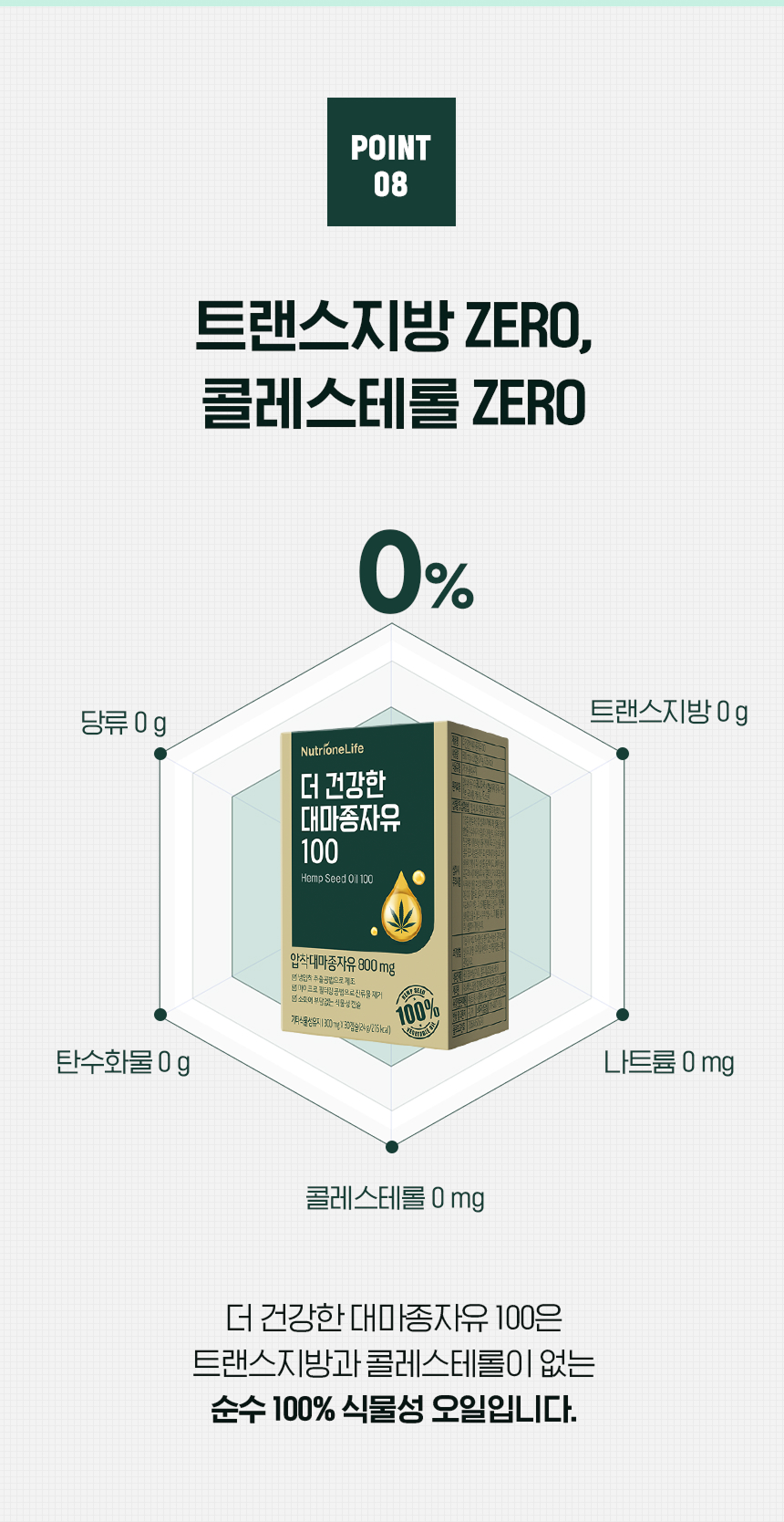 adm_20261020_Slice_1792453256_79707.jpg 트랜스지방 ZERO 콜레스테롤 ZERO - 당류 0g 트랜스지방 0g 나트륨 0mg 콜레스테롤 0mg 탄수화물 0g, 순수 100% 식물성 오일 더 건강한 대마종자유 100 압착대마종자유 800mg